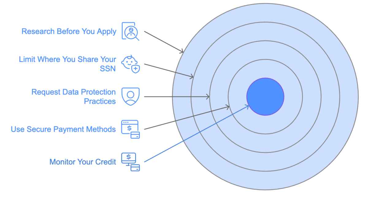 How to Protect Your SSN During Applications