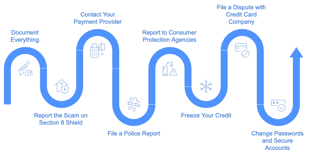 What to Do If You’ve Been Scammed in a Rental Agreement: 1. Document Everything 2. Report the Scam on Section 8 Shield 3. Contact Your Payment Provider 4. File a Police Report 5. Report the Scam to Federal and State Consumer Protection Agencies 6. Freeze Your Credit if Sensitive Information Was Shared 7. File a Dispute with Your Credit Card Company if Applicable 8. Change Passwords and Secure Your Online Accounts 9. Alert Local Housing Authorities 10. Consider Small Claims Court if the Loss Was Significant