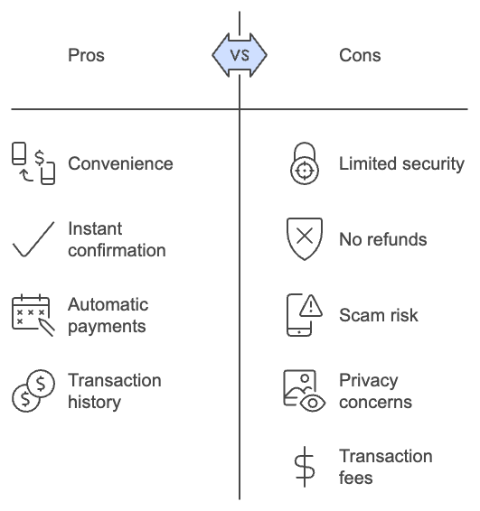 Pros of Paying Rent with Apps 1. Convenience 2. Instant Payment Confirmation 3. Automatic Payment Options 4. Transaction History and Tracking Cons of Paying Rent with Apps 1. Limited Security and Fraud Protection 2. No Refund or Chargeback Options 3. Scam Vulnerability 4. Privacy Concerns 5. Fees for Certain Transactions