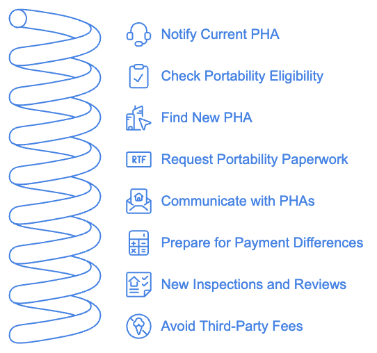 Steps to Transfer Your Section 8 Voucher Safely

1. Notify Your Current Public Housing Authority (PHA) of Your Intent to Move

2. Check if You’re Eligible for Portability

3. Find a New Public Housing Authority in Your Destination Area

4. Request Portability Paperwork from Your Current PHA

5. Stay in Close Communication with Both PHAs

6. Prepare for Potential Differences in Payment Standards

7. Be Ready for New Inspections and Eligibility Reviews

8. Avoid Paying Fees to Third Parties Offering “Portability Services”

9. Tour Properties in Person When Possible

10. Confirm Lease Terms and PHA Approval Before Moving In