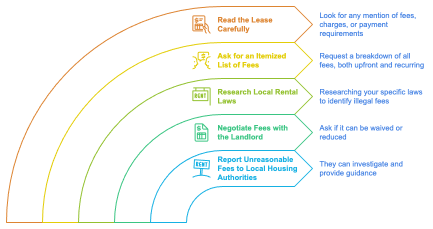 How to Avoid Unnecessary Fees in Affordable Housing Here are some tips to help you avoid overpaying or getting stuck with hidden fees: 1. Read the Lease Carefully Review the lease for any mention of fees, charges, or payment requirements. Make sure you understand what each fee covers and why it’s necessary before signing. 2. Ask for an Itemized List of Fees Request a breakdown of all fees, both upfront and recurring, from your landlord or property manager. This can help you avoid surprise charges down the road. 3. Research Local Rental Laws Many states and cities have laws that regulate fees landlords can charge. Understanding your local regulations can help you spot illegal fees and protect your rights. 4. Negotiate Fees with the Landlord If a fee seems unnecessary or excessive, ask if it can be waived or reduced. Some landlords may be willing to negotiate, especially if they’re eager to fill the unit. 5. Report Unreasonable Fees to Local Housing Authorities If you believe a landlord is charging unethical or illegal fees, report it to your local housing authority. They can investigate and provide guidance on how to handle the situation.