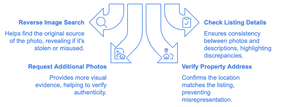 Tips to Spot and Avoid Fake Property Photos

1. Perform a Reverse Image Search

2. Check the Listing’s Details Against the Photos

3. Ask for Additional Photos

4. Verify the Property Address

5. Tour the Property in Person or Virtually

6. Research the Landlord or Agency

7. Trust Your Instincts